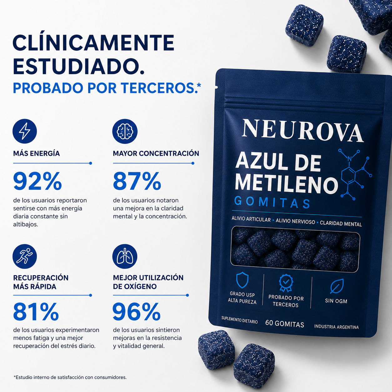Gomitas para el alivio articular, nervioso y enfoque mental