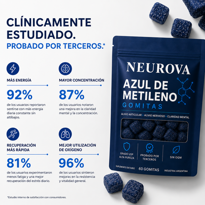 Gomitas para el alivio articular, nervioso y enfoque mental
